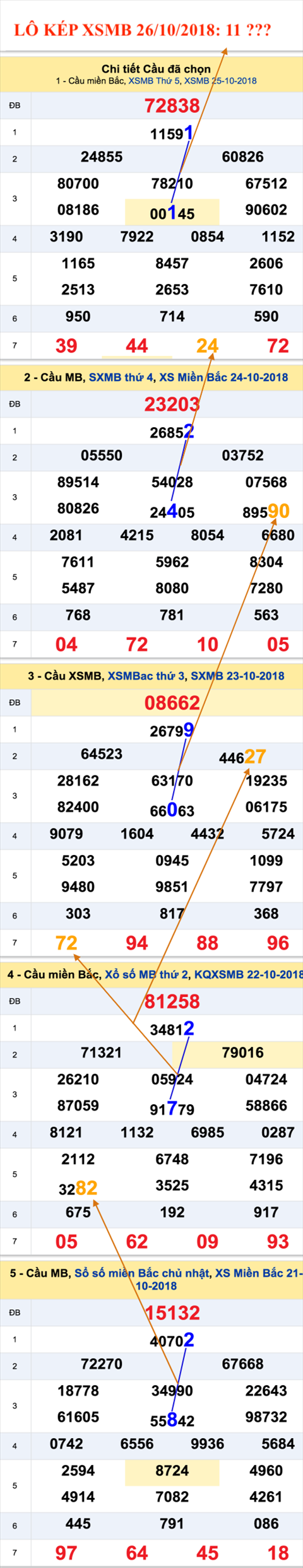 An so kep thu nhat - Lo kep XSMB 26-10-2018 An so kep thu nhat - Lo kep XSMB 26-10-2018